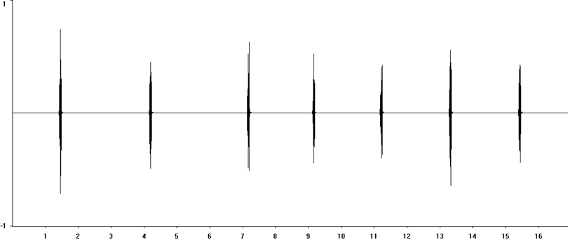 Oscillogram of Dark Bush-cricket stridulation