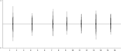 Oscillogram of Dark Bush-cricket calling song
