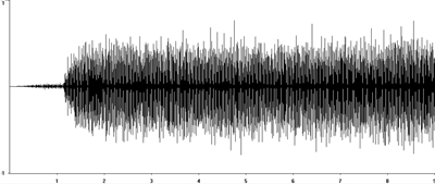 Oscillogram of Long-winged Conehead calling song