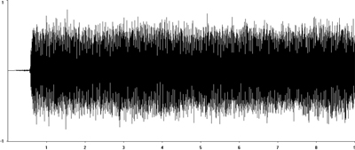Oscillogram of Roesel's Bush-cricket song