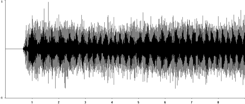 Oscillogram of Roesel's Bush-cricket stridulation [roeselsbushcricket117302capcut]