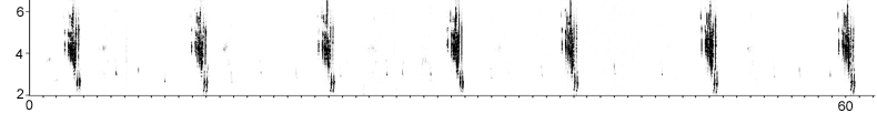 Sonogram of Cinereous Bunting song