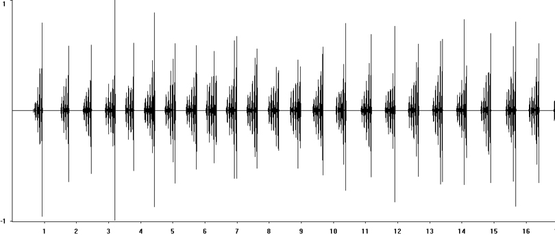 Oscillogram of Grey Bush-cricket stridulation [greybushcricket117402capcut]