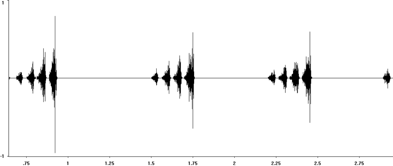 Oscillogram of Grey Bush-cricket stridulation [greybushcricket117402capcut]