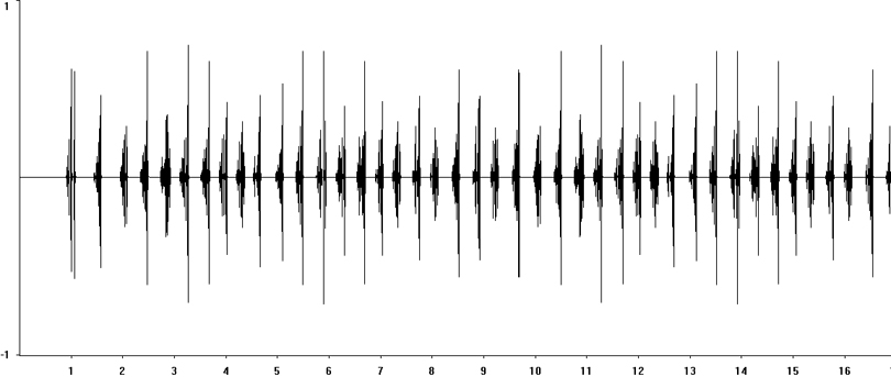 Oscillogram of Grey Bush-cricket stridulation [greybushcricket117399ecut]