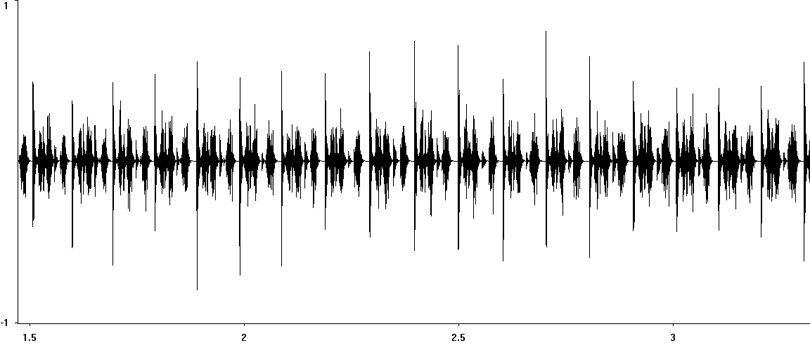 Oscillogram of Long-winged Cone-head stridulation [longwingedconehead117303capcut2]