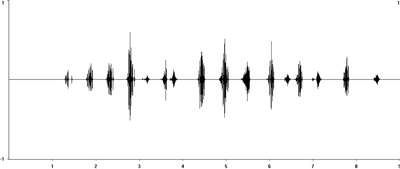 Oscillogram of Rufous Grasshopper courtship song/stridulation