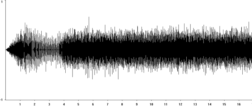 Oscillogram of Short-winged Cone-head stridulation [shortwingedconehead117368capcut]