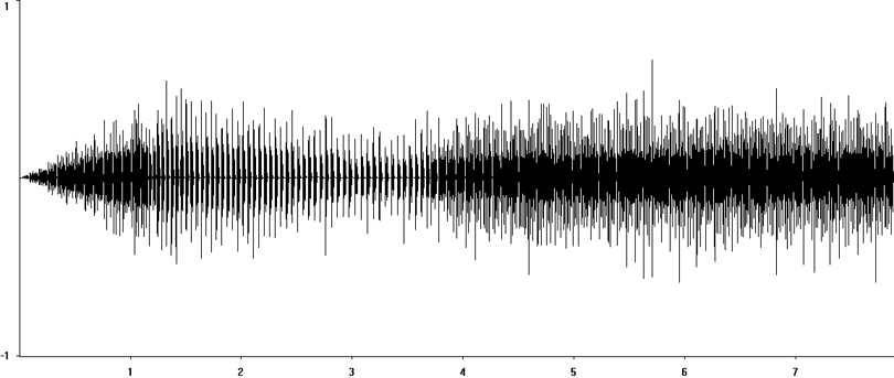 Oscillogram of Short-winged Cone-head stridulation [shortwingedconehead117368capcut]