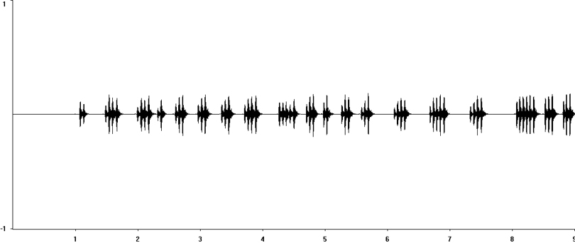 Oscillogram of Southern Field Cricket (Two-spotted Field-cricket) song