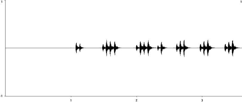 Oscillogram of Southern Field Cricket (Two-spotted Field-cricket) song