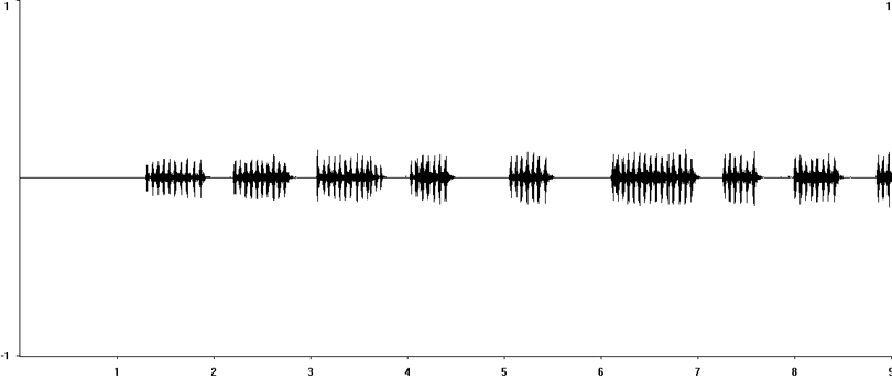 Oscillogram of Southern Field Cricket (Two-spotted Field-cricket) stridulation