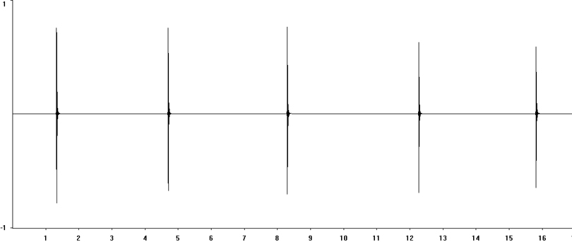 Oscillogram of Speckled Bush-cricket stridulation [speckledbushcricket117346ecut]
